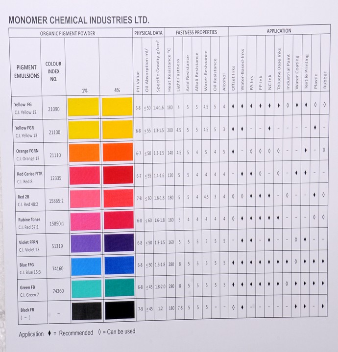 Shade Card  Monomer Chemicals